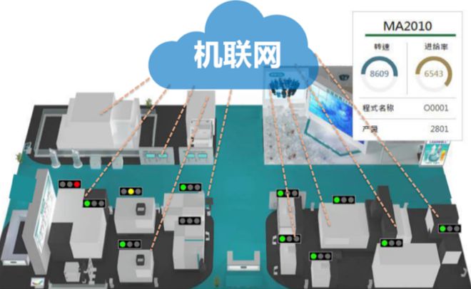 青大附中高中 · 學子 | 每月一科科普專欄——什么是物聯網與物聯網技術研發