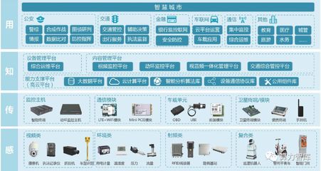 高新興 物聯網龍頭，一橫四縱全方位布局探析