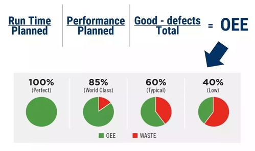 未來工廠藍圖 物聯(lián)網(wǎng)、人工智能、3D打印與區(qū)塊鏈技術(shù)如何重塑制造業(yè)
