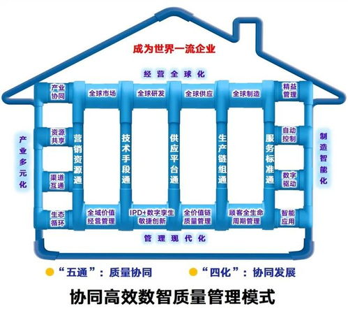 聯(lián)塑榮膺第五屆中國質(zhì)量獎提名獎 以先進智造與物聯(lián)網(wǎng)研發(fā)，跑出“新質(zhì)生產(chǎn)力”加速度