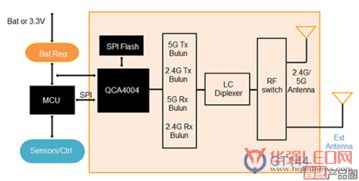 深化存儲技術(shù)優(yōu)勢，以物聯(lián)網(wǎng)應(yīng)用需求驅(qū)動(dòng)技術(shù)創(chuàng)新